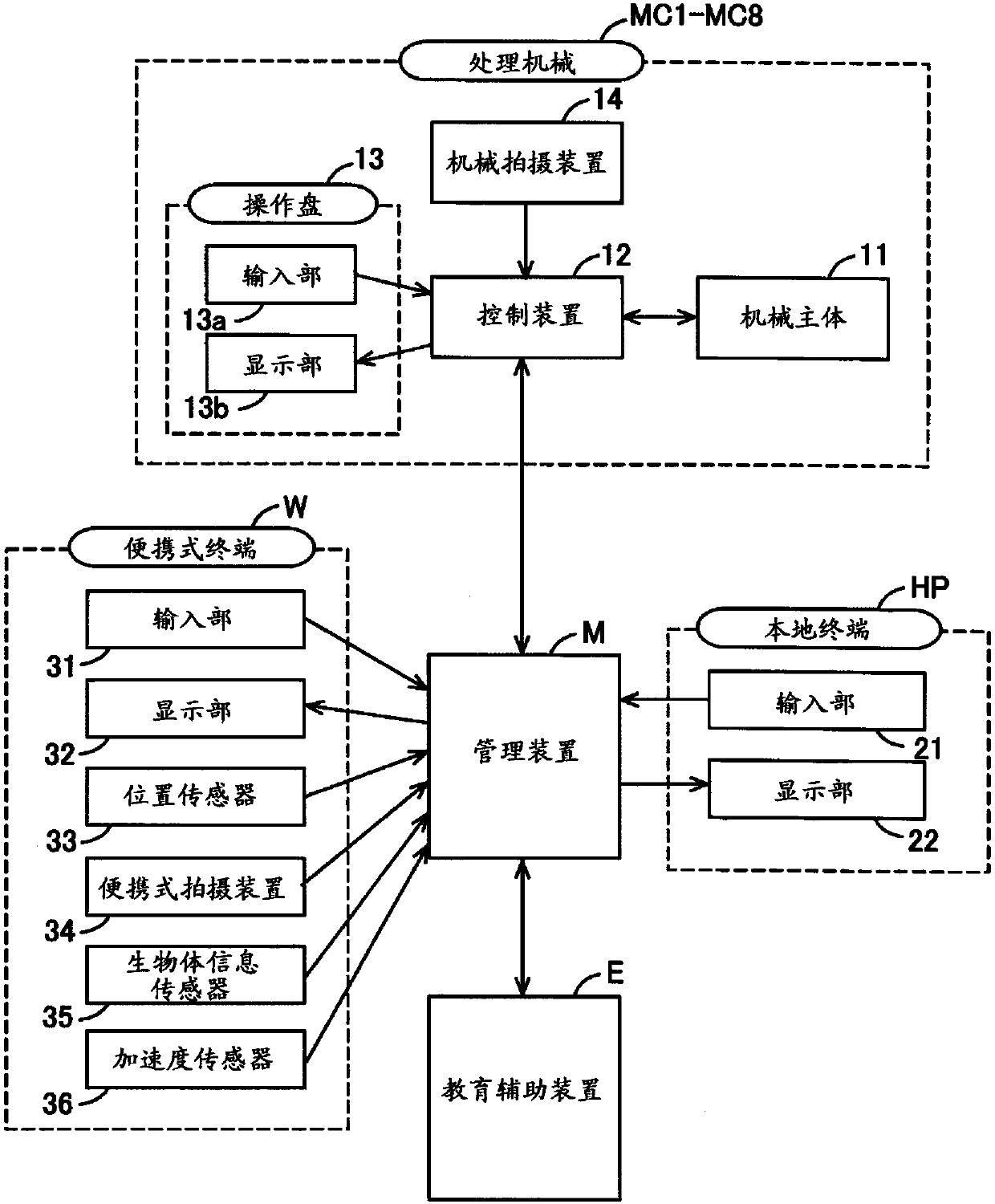 Training assistance apparatus