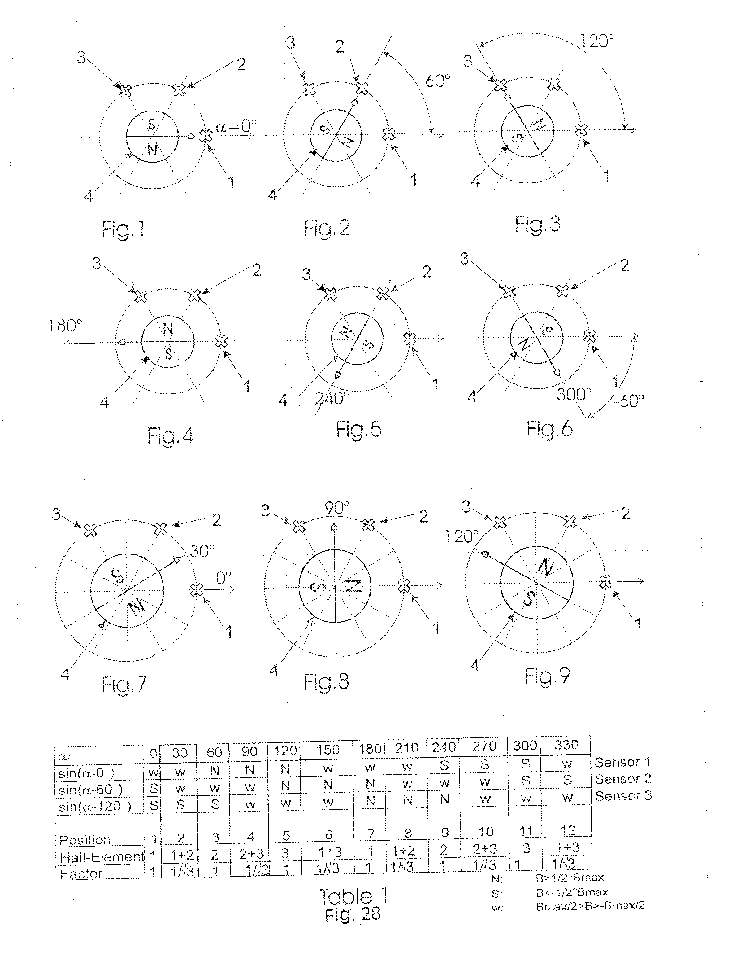 Method and device for contactless sensing rotation and angular position using orientation tracking