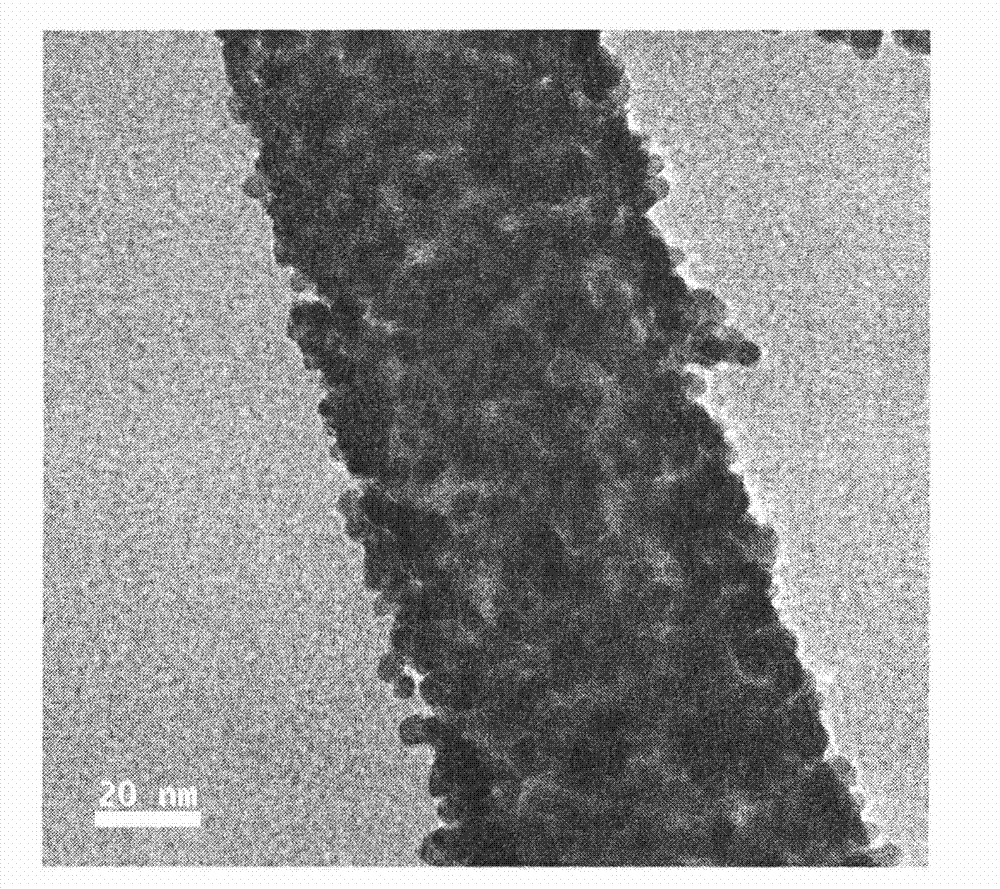 Noble metal-titanium dioxide nano fiber complex and preparation method and application thereof