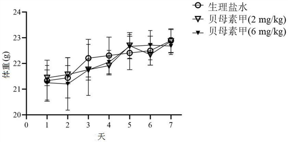 Application of peimine in preparation of medicine for preventing and/or treating ulcerative colitis