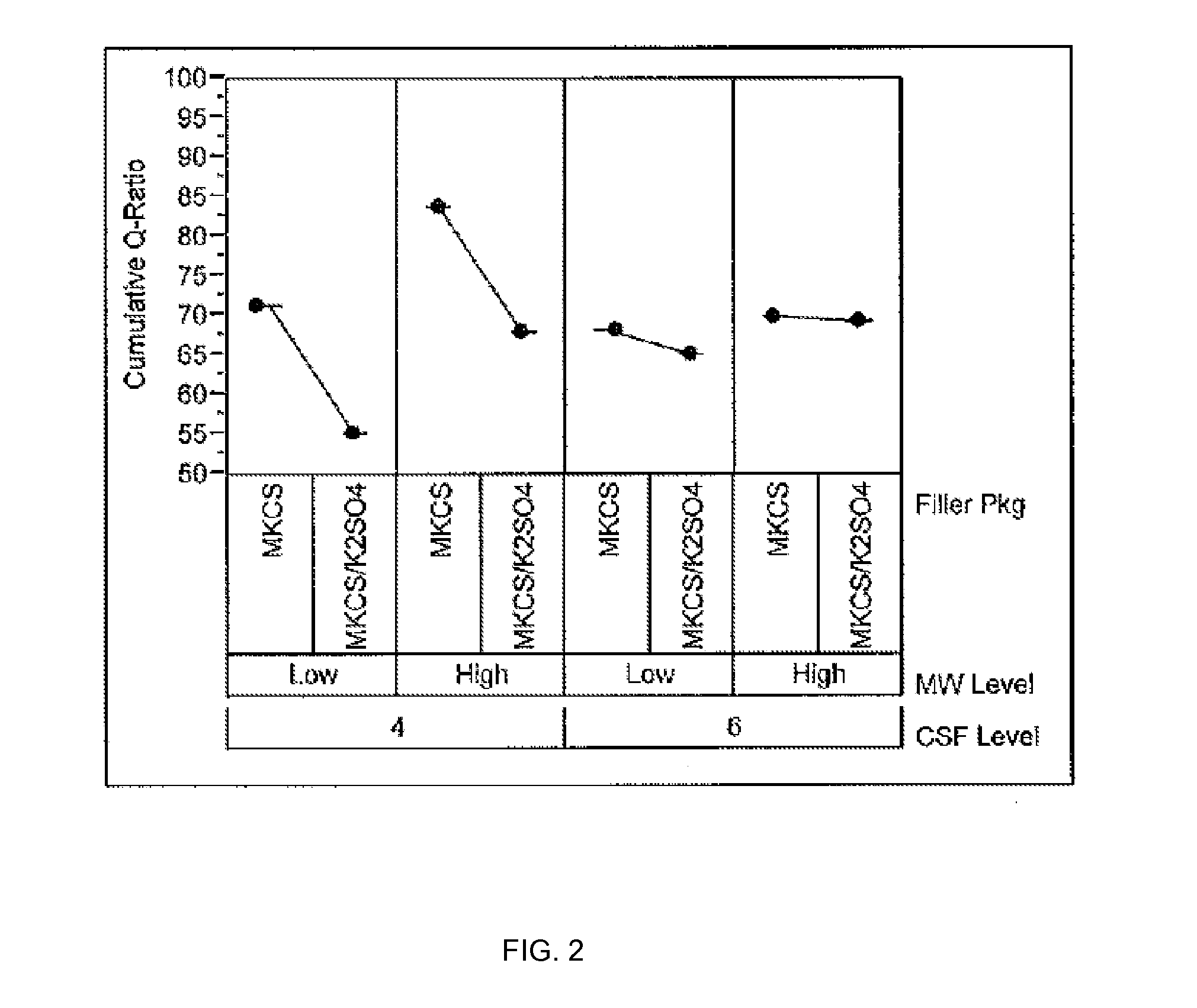 Microfiber Reinforcement for Abrasive Tools