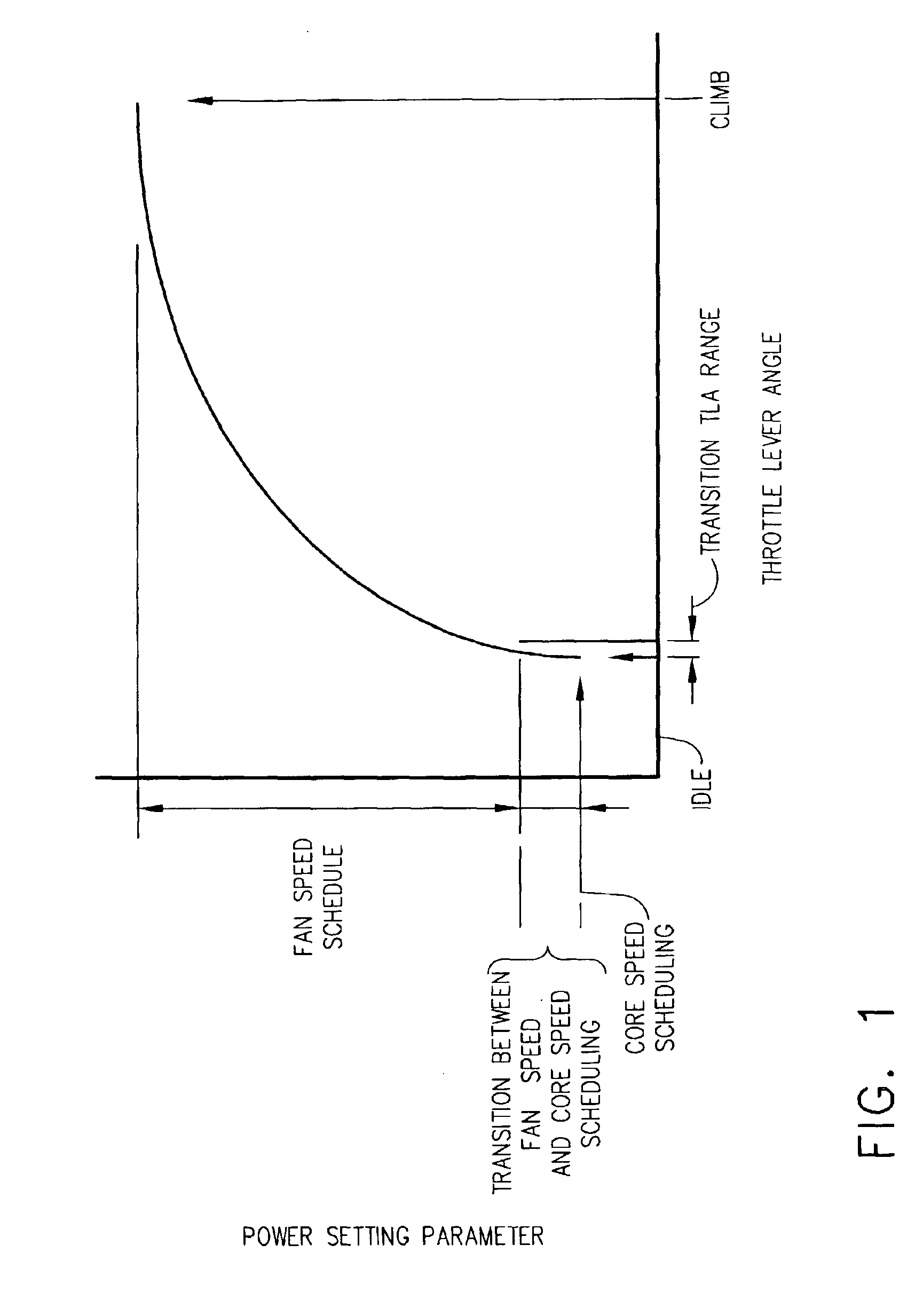 Multivariant set point using N1 and N2 for engine control