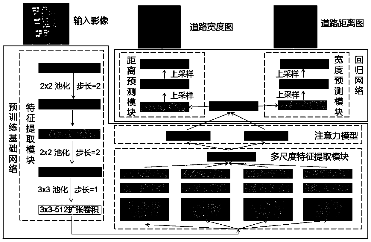 Road center line and double-line extraction method based on convolutional neural network regression