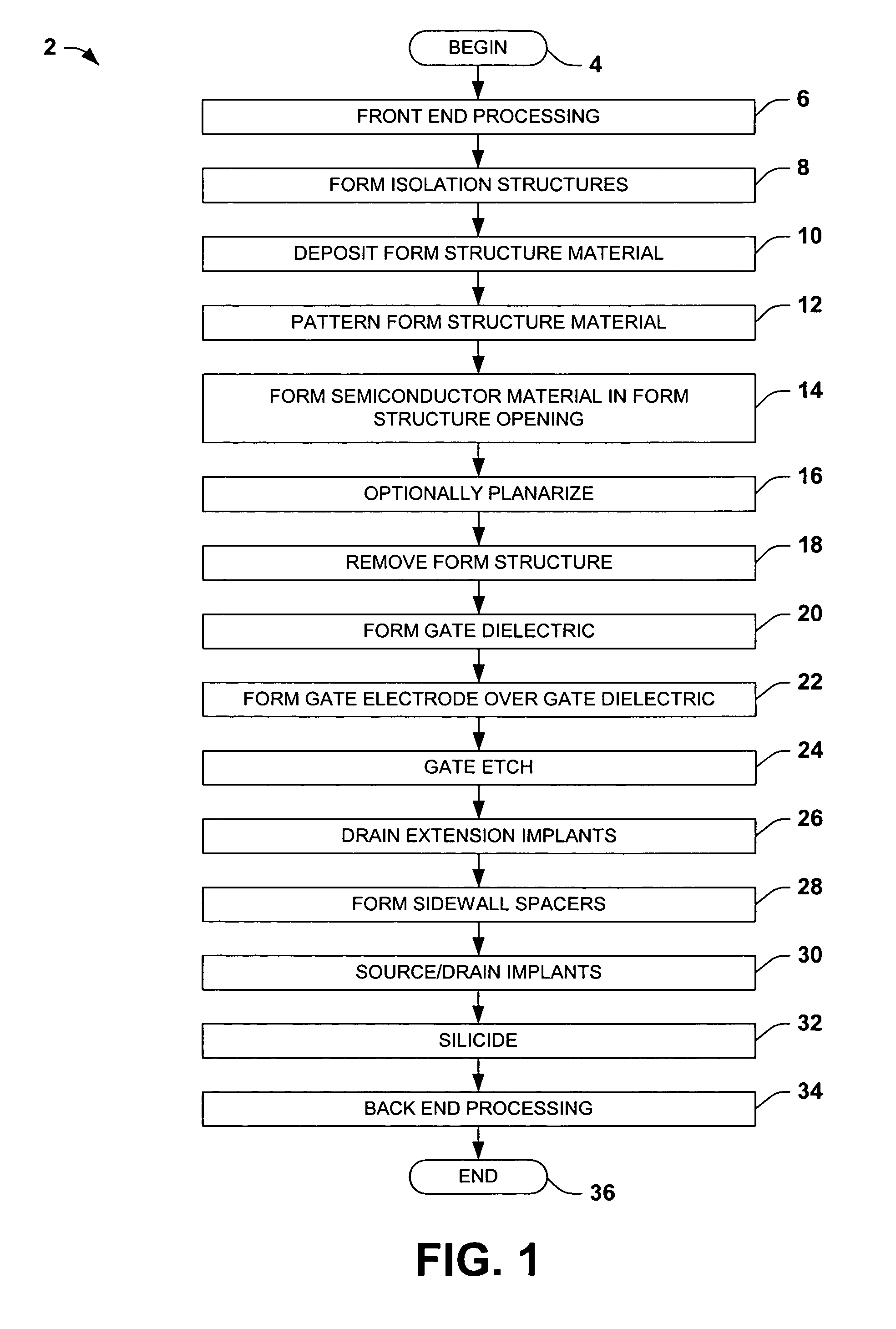 Triple-gate mosfet transistor and methods for fabricating the same