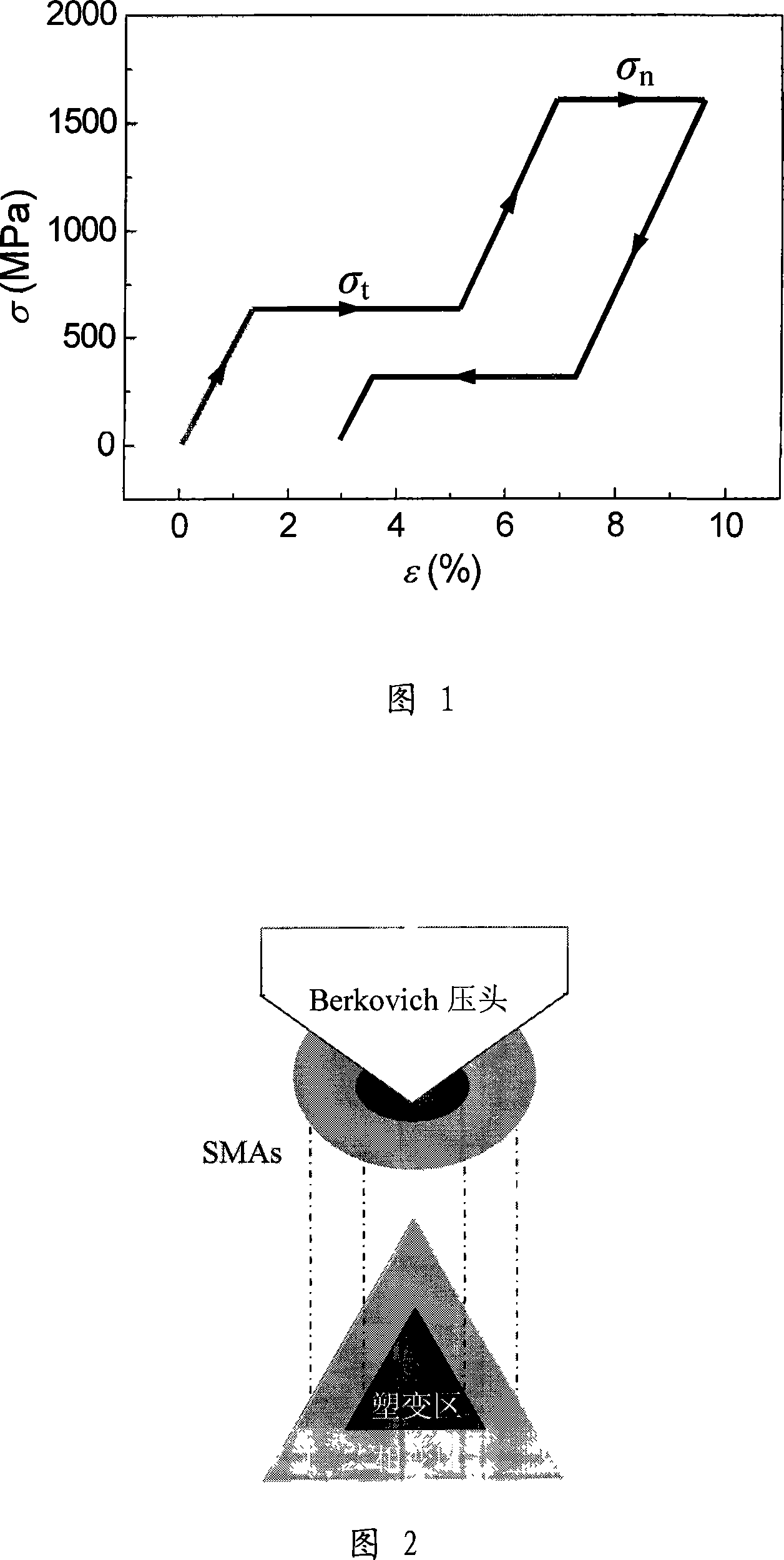 Method for ball-shape pressure head for determining shape memory alloy phase change property