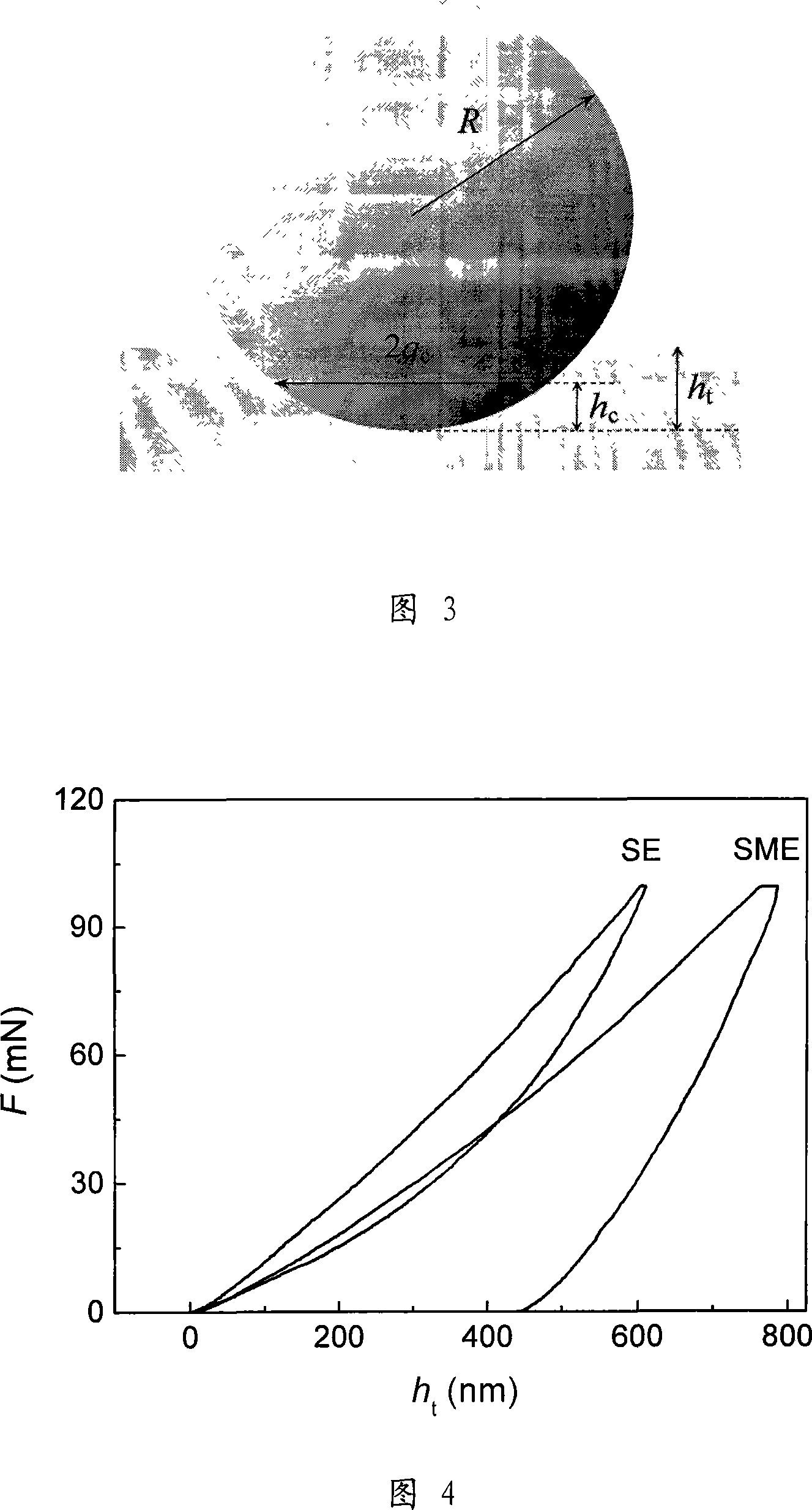 Method for ball-shape pressure head for determining shape memory alloy phase change property