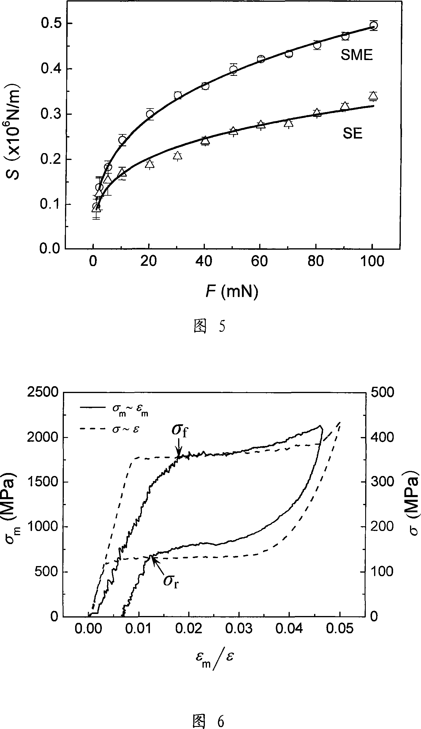 Method for ball-shape pressure head for determining shape memory alloy phase change property