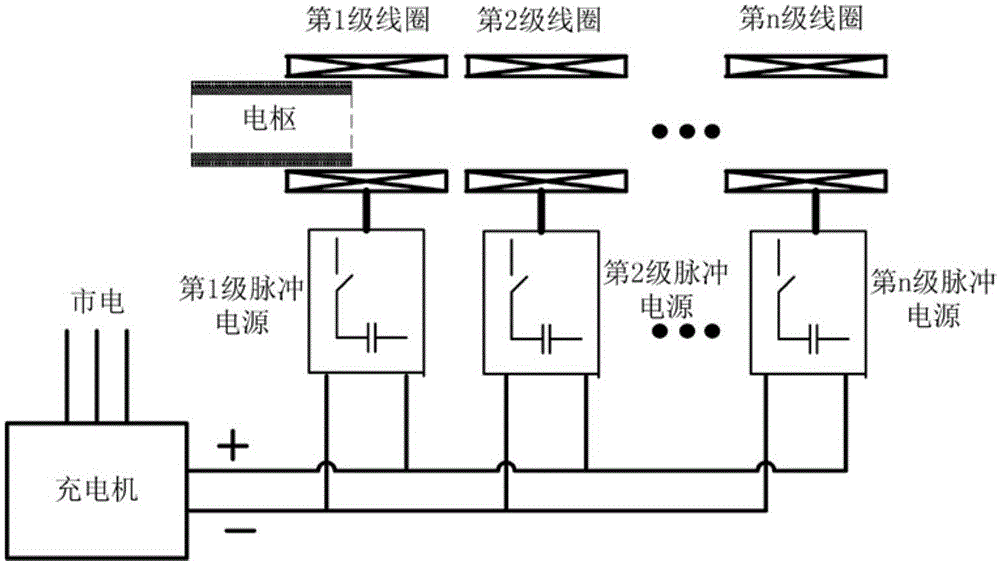 7-phase multistage linear induced electromagnetic propeller