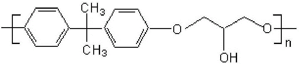 Synthesis method of phenoxy resin