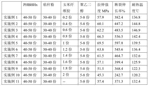 Poly-(3-hydroxybutyrate-3-hydroxyhexanoate)corn fiber glue plant fiber fully-degraded composite material