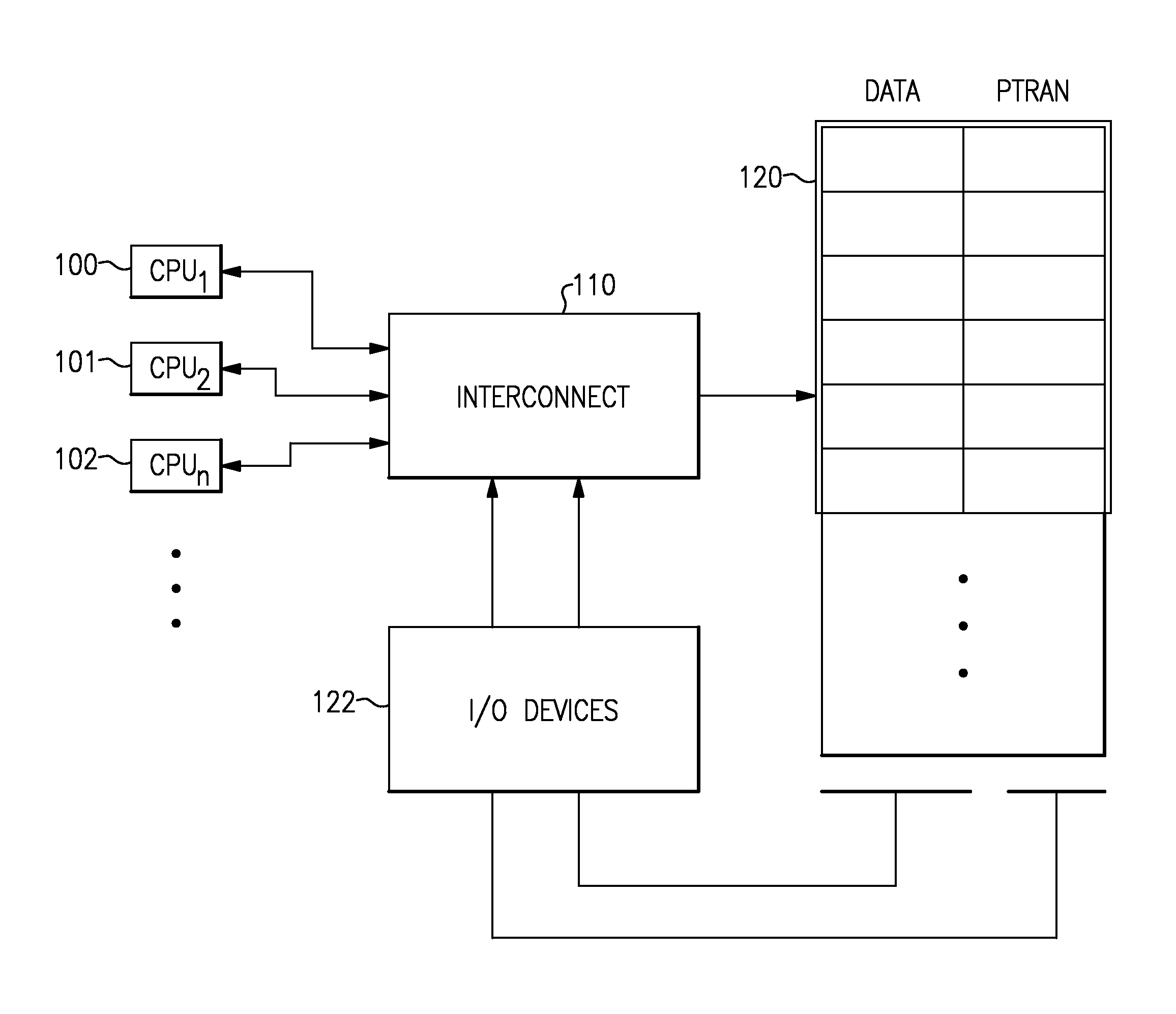 Hybrid Transactional Memory System (HybridTM) and Method