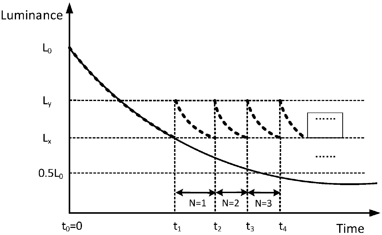 Algorithm and device for improving lifespan of oled