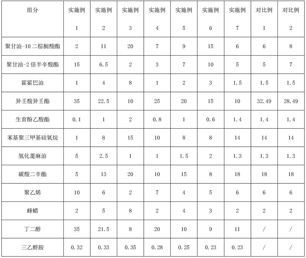 Cleansing cream and preparation method thereof