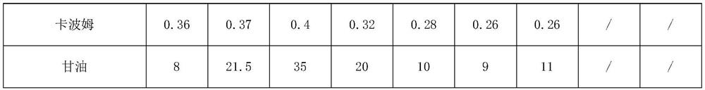 Cleansing cream and preparation method thereof