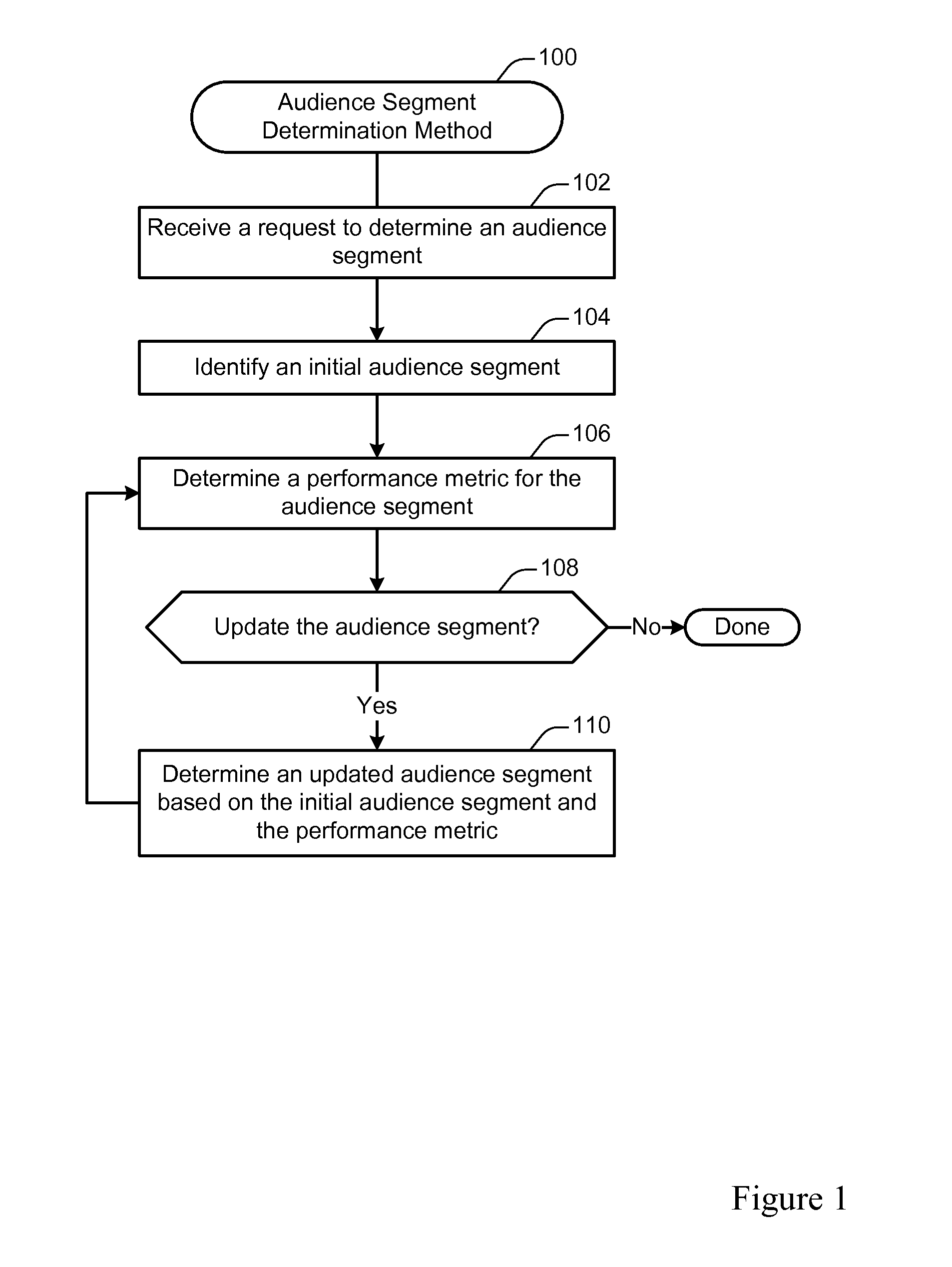 Audience segment analysis