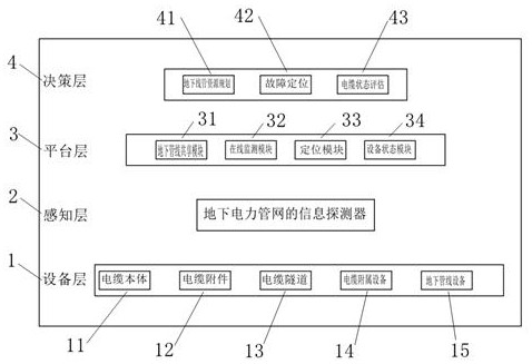 Three-dimensional management and control system for multi-energy electric power underground pipe network