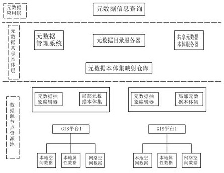 Three-dimensional management and control system for multi-energy electric power underground pipe network