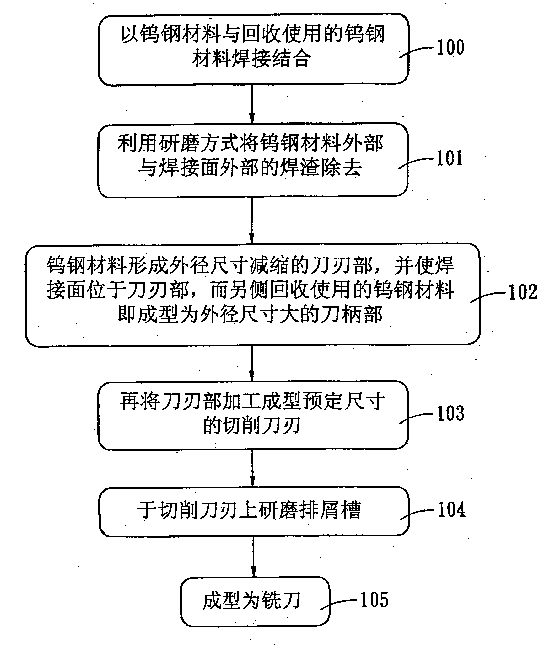 Method for manufacturing milling cutter