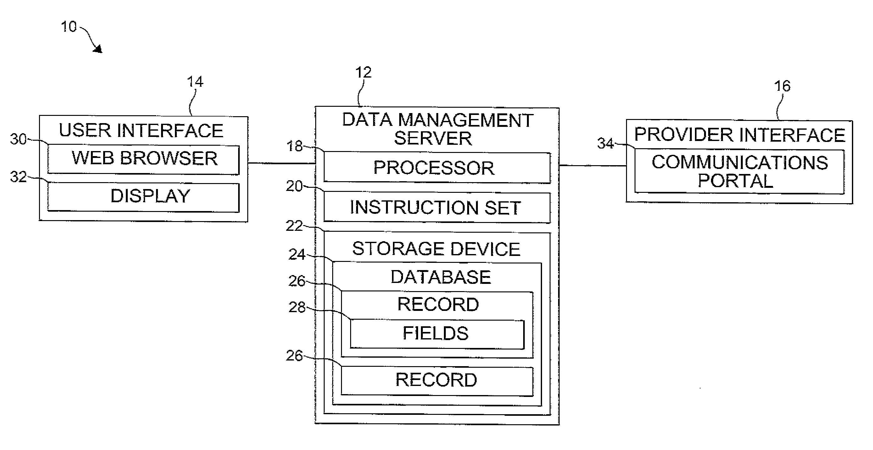 System and method for standardizing electronic registration