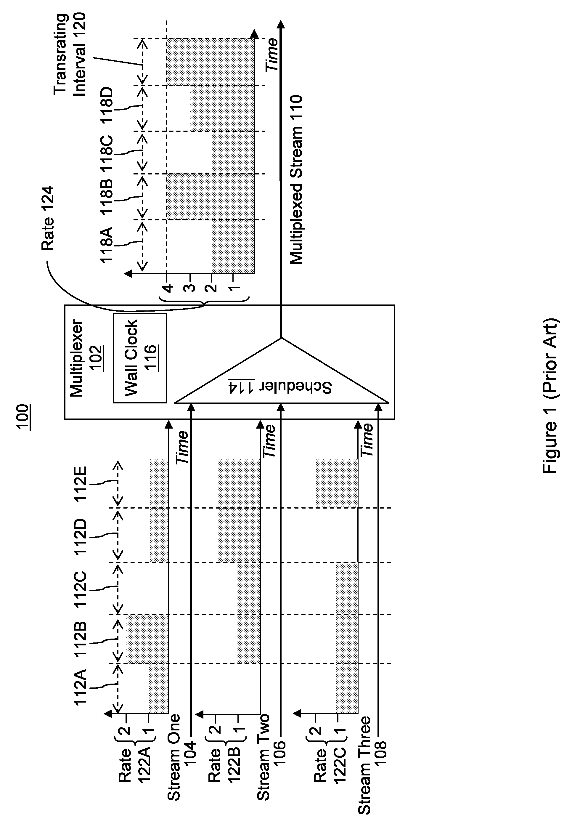 Statistical multiplexing of compressed video streams