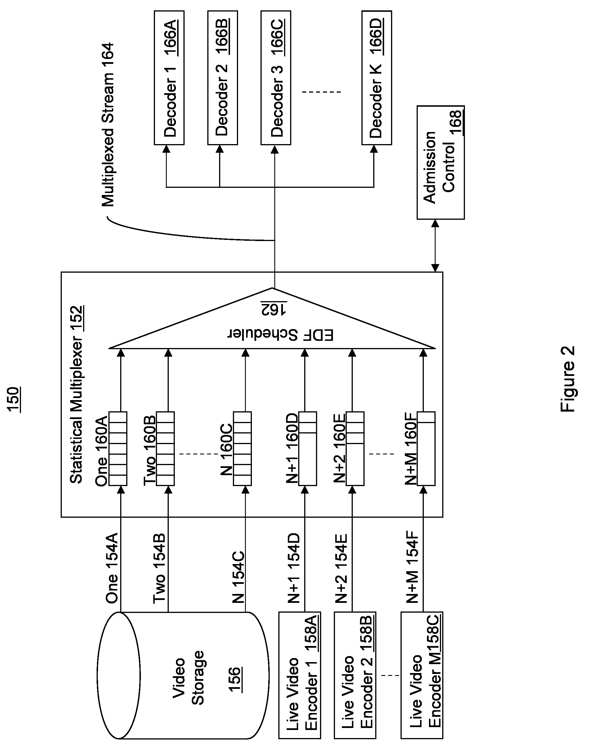 Statistical multiplexing of compressed video streams