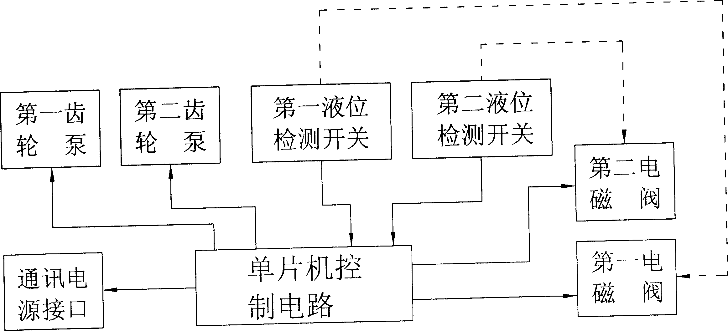 De-airing device for purifying blood