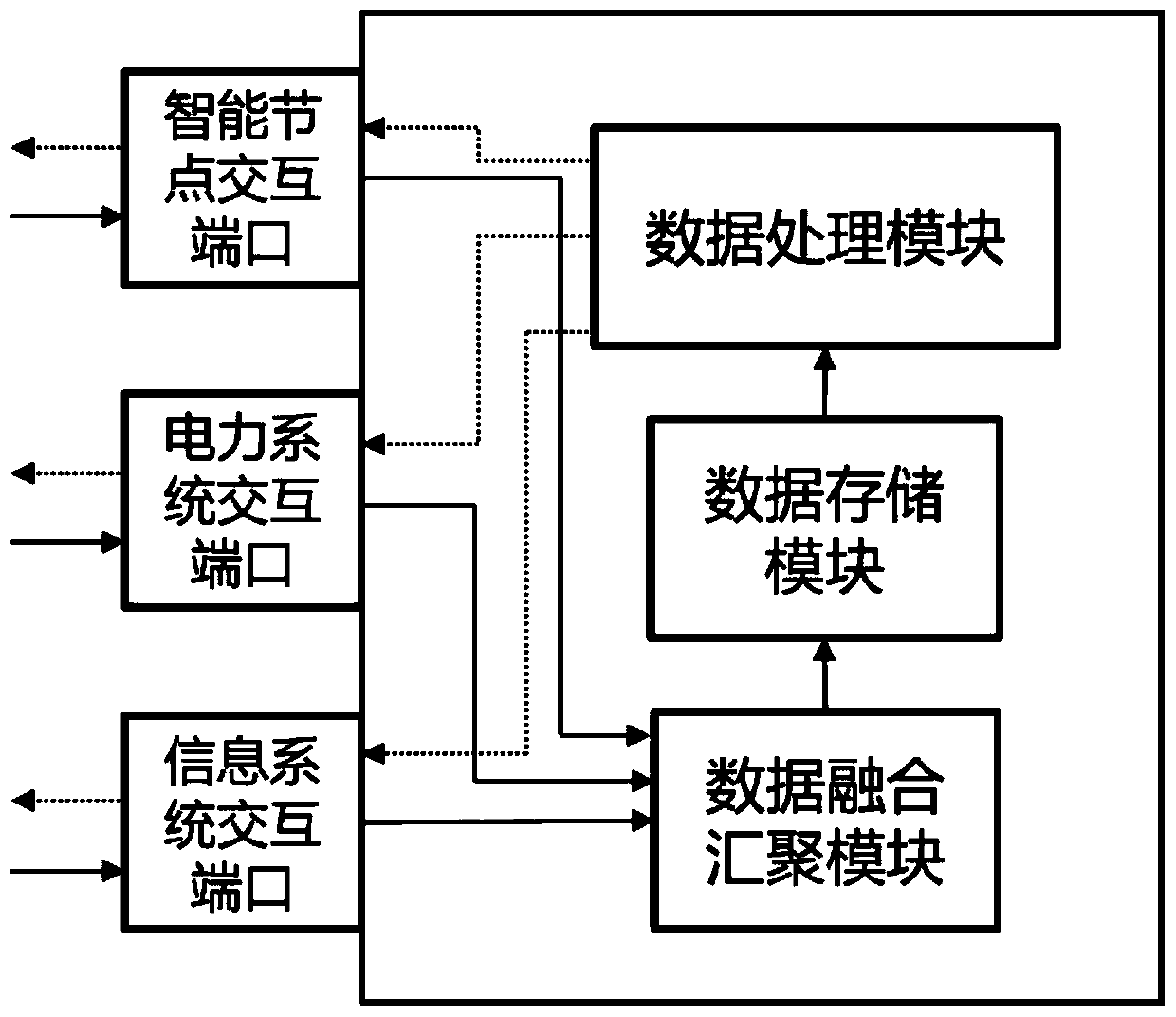 Power system and information system combined dispatching system based on intelligent node overlay network