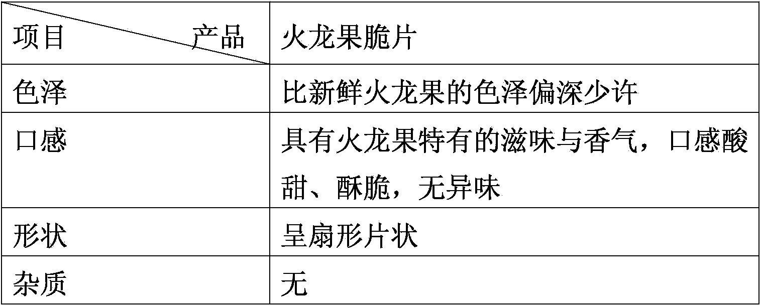 Pitaya crisp sheets and preparation method thereof