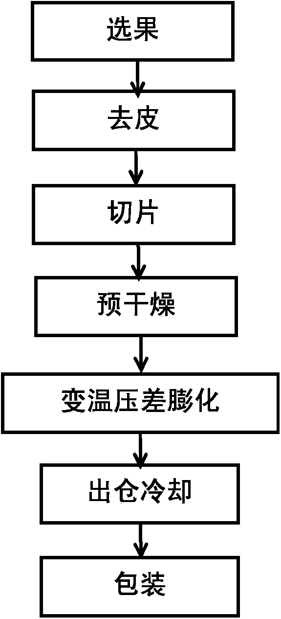 Pitaya crisp sheets and preparation method thereof