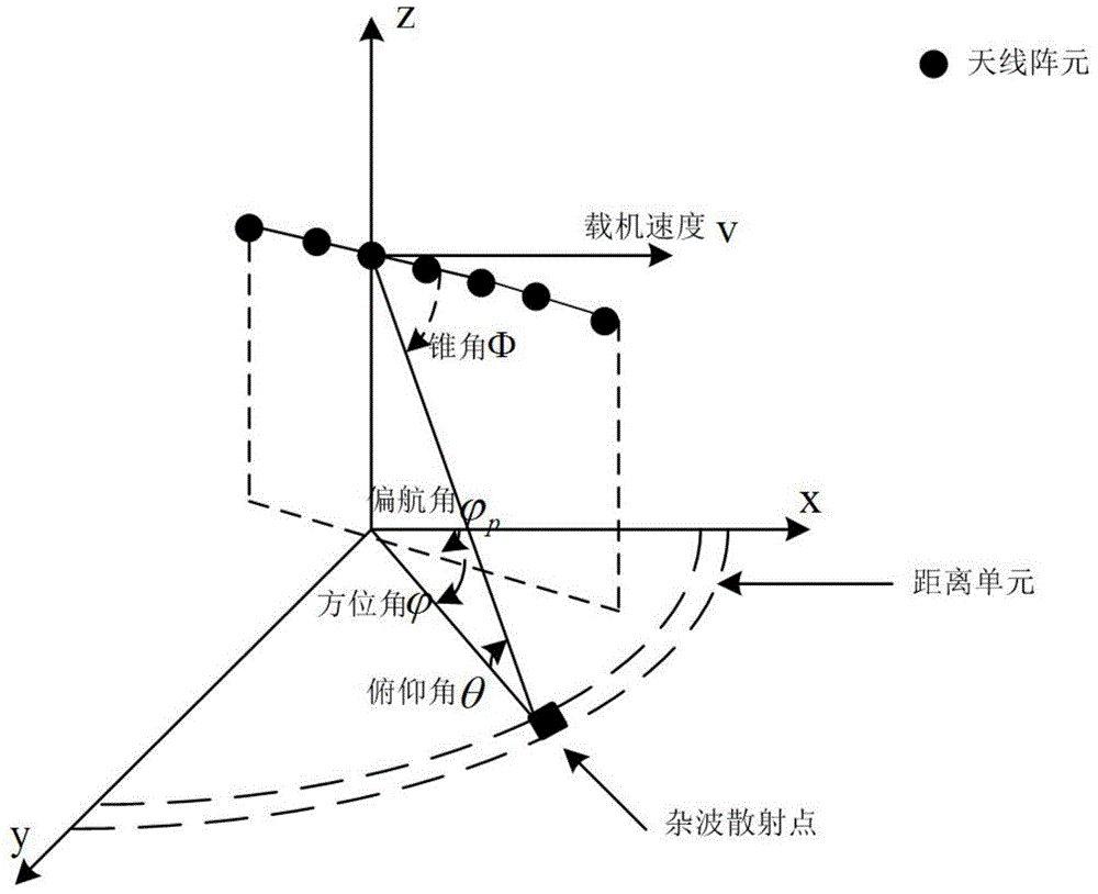 Airborne phased array radar two-dimensional multi-pulse cognitive clutter suppression method