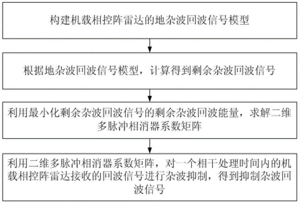 Airborne phased array radar two-dimensional multi-pulse cognitive clutter suppression method