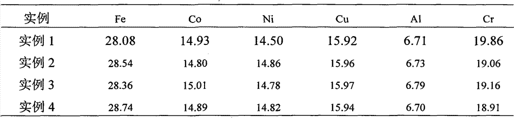 Ferroalloy material for producing golf club ball