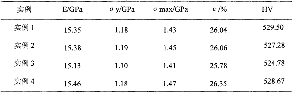 Ferroalloy material for producing golf club ball