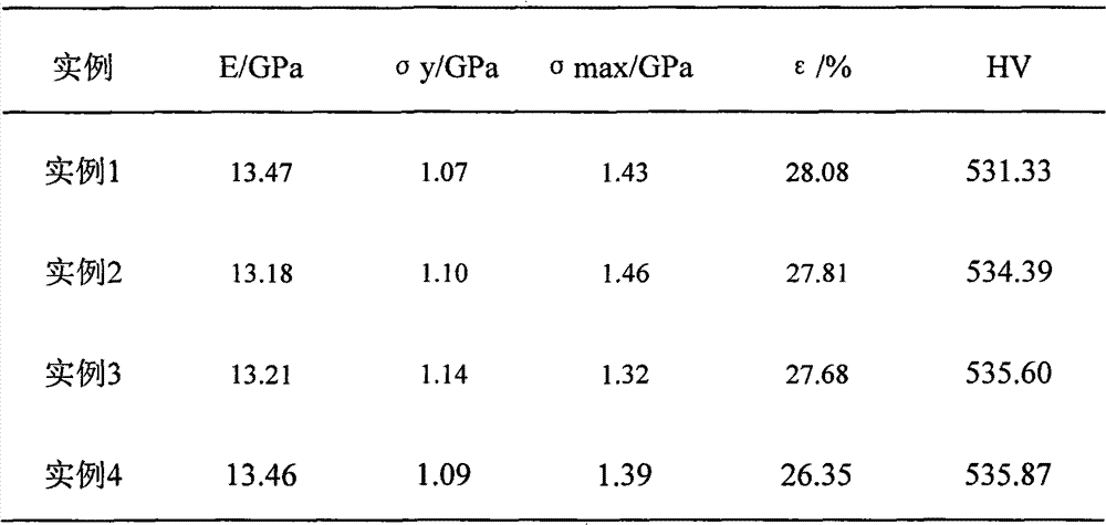 Ferroalloy material for producing golf club ball