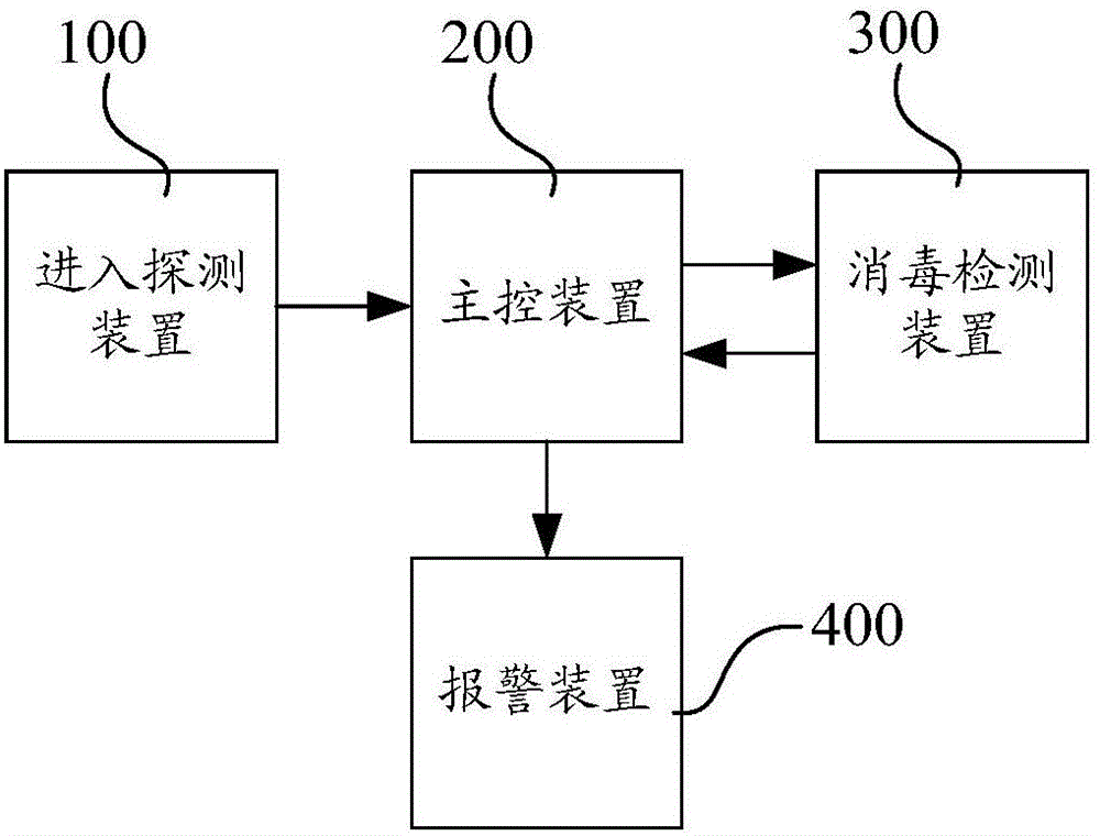 Disinfection prompt system and method