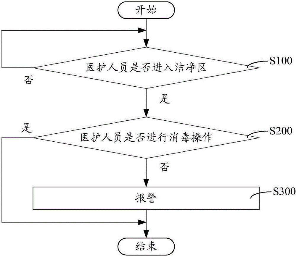 Disinfection prompt system and method