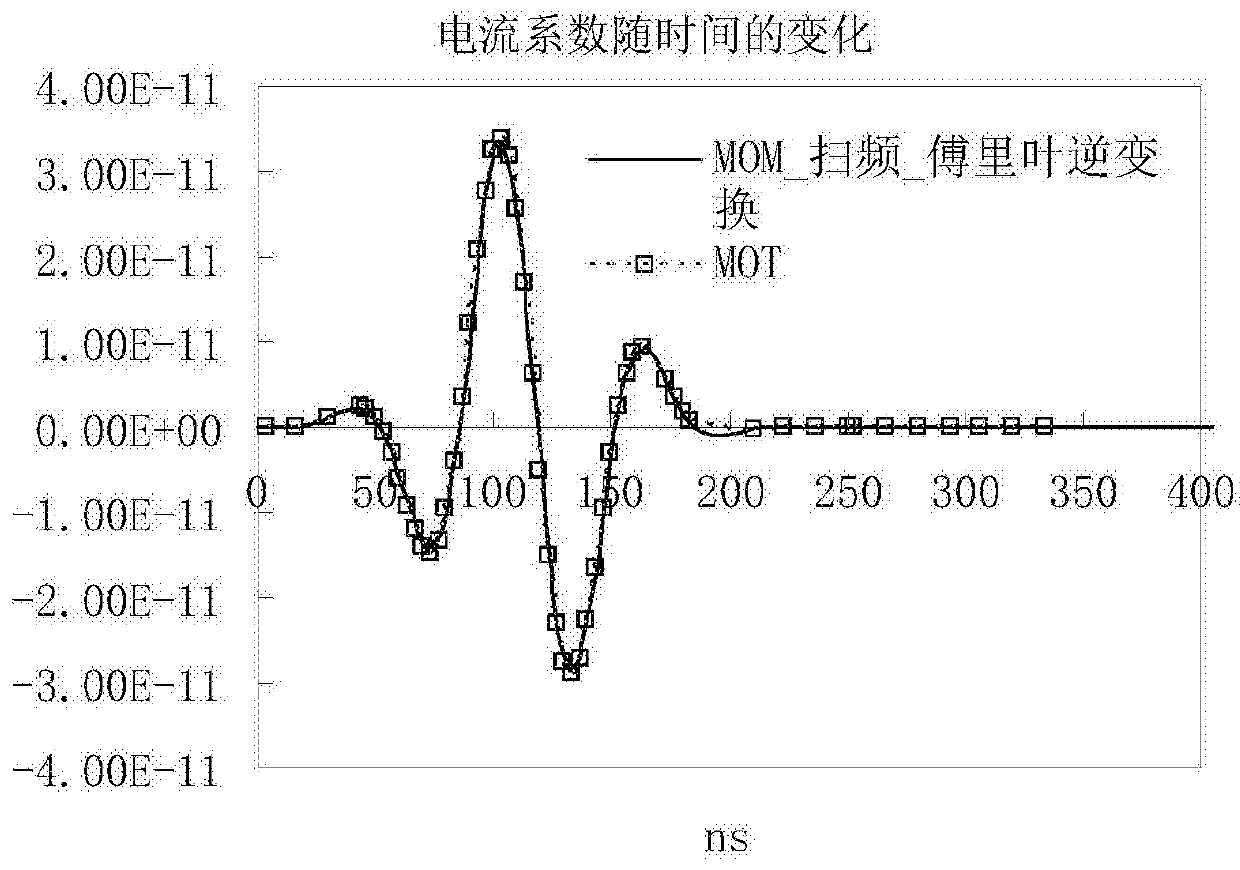 Estimation method of electromagnetic distribution in carbon fiber material flying target under lightning pulse