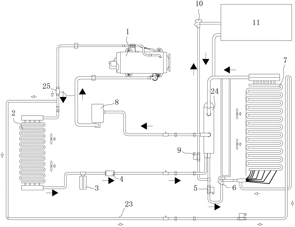 Direct-current driven freezing and refrigerating car