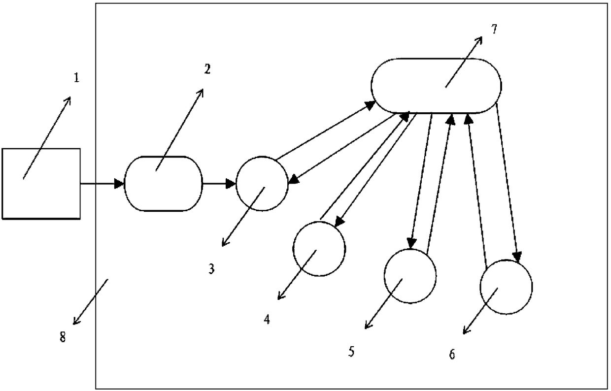 Data processing method, system, computer apparatus and storage medium