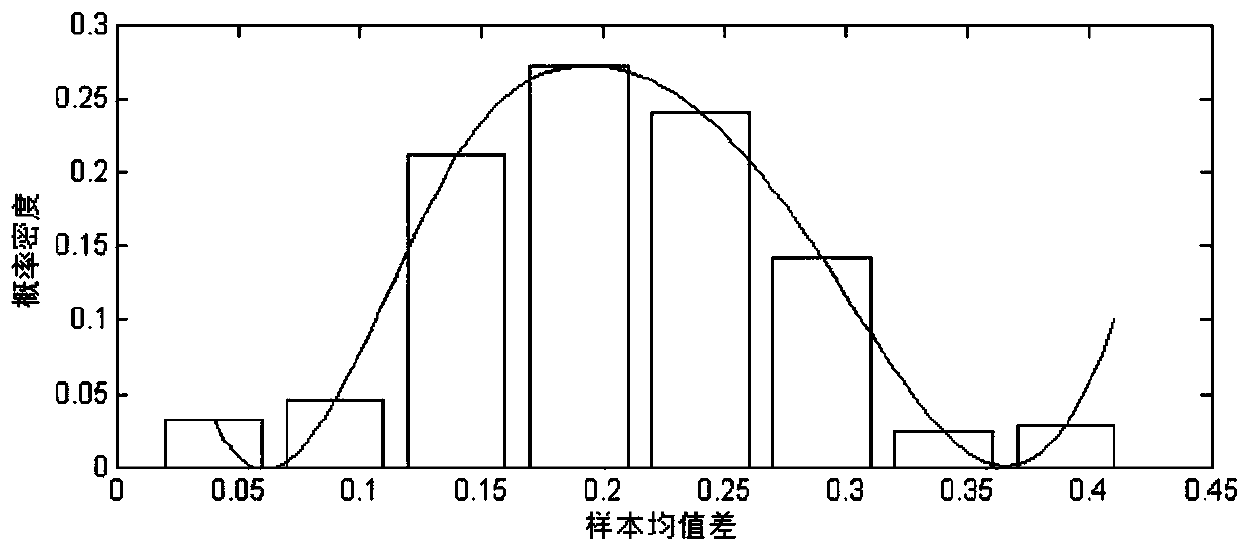 A mine gas concentration early warning method