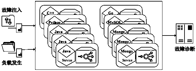 Micro-service intelligent monitoring method for abnormal propagation