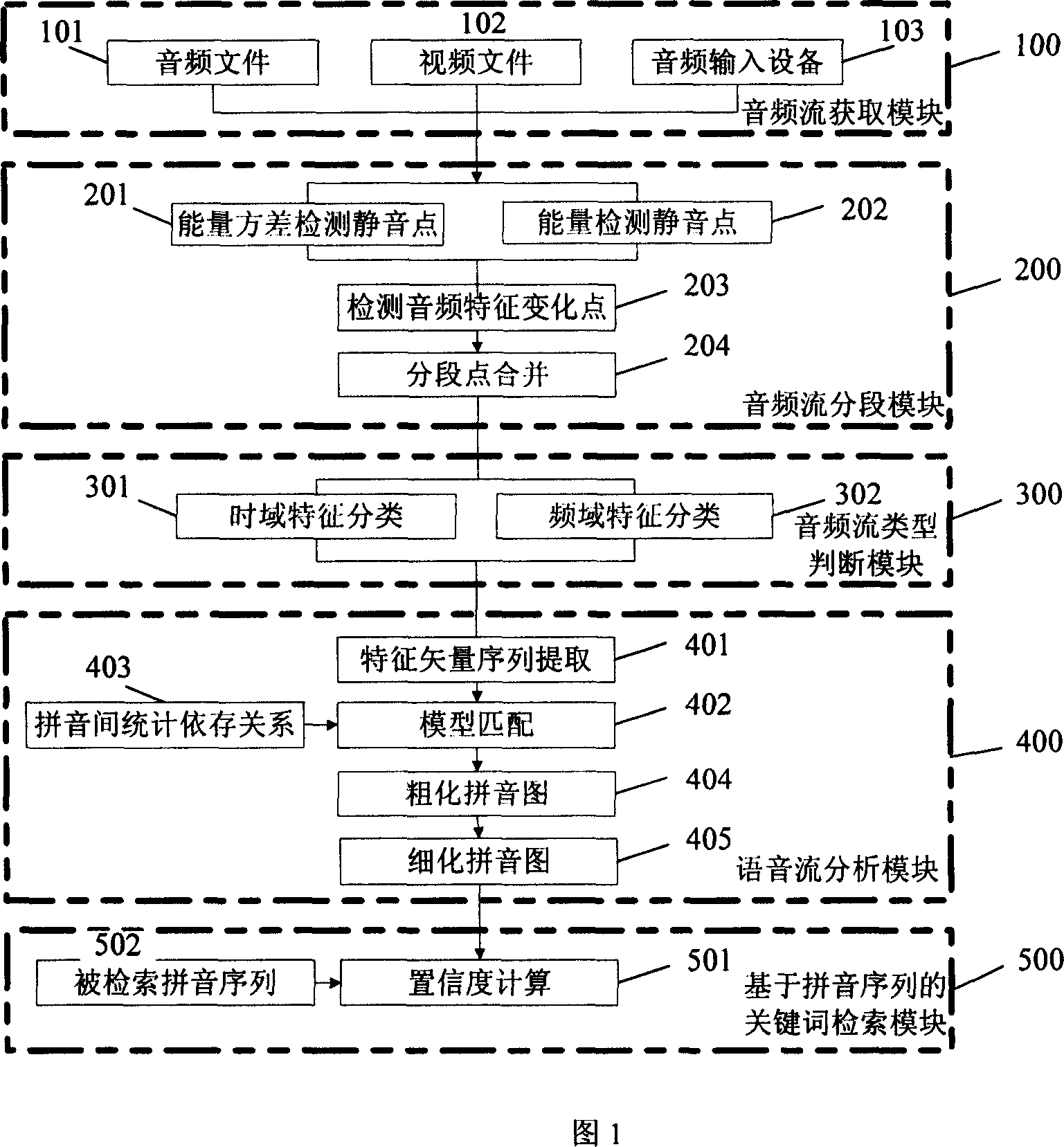 Audio analysis system based on content