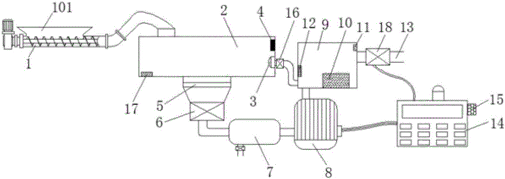 Automatic feeding device