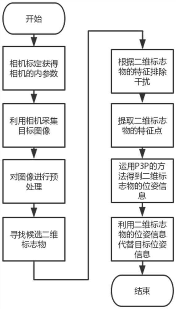 Target pose measurement method based on calibration object