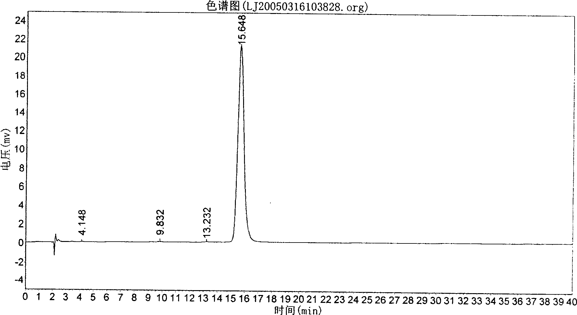 Process for preparing high purity scutellarin raw materials