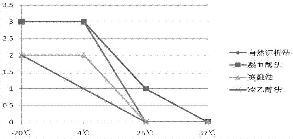 Preparation method of large capacity serum antibody