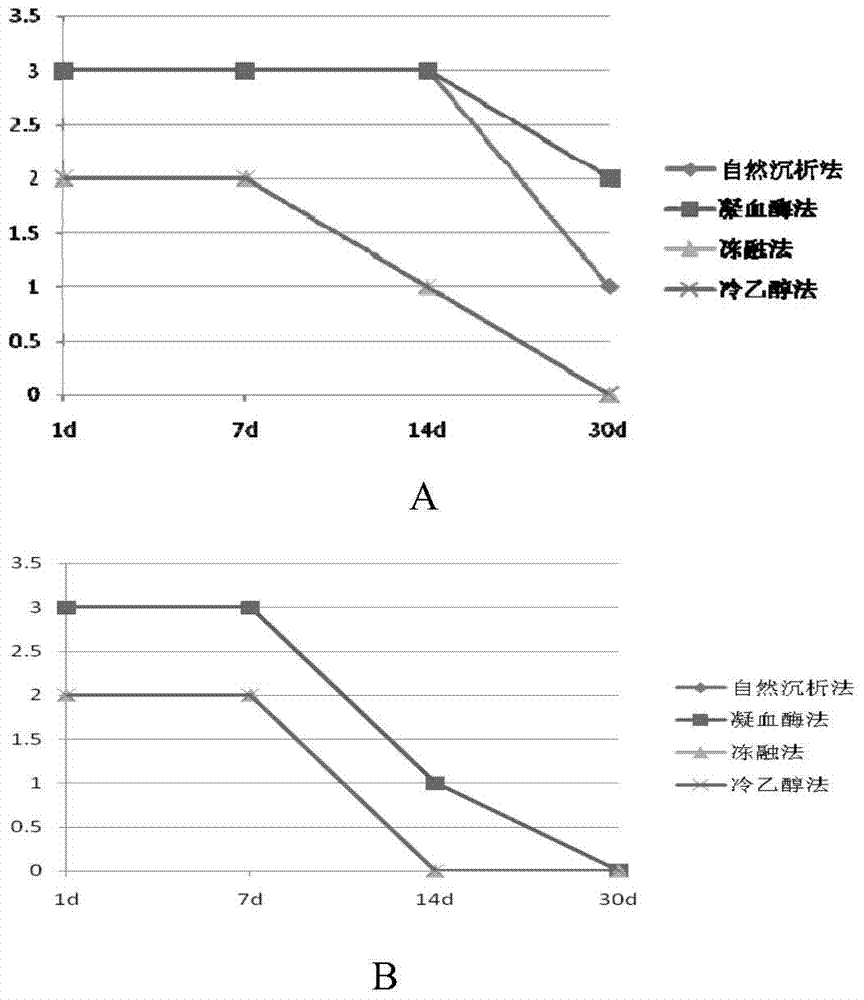 Preparation method of large capacity serum antibody