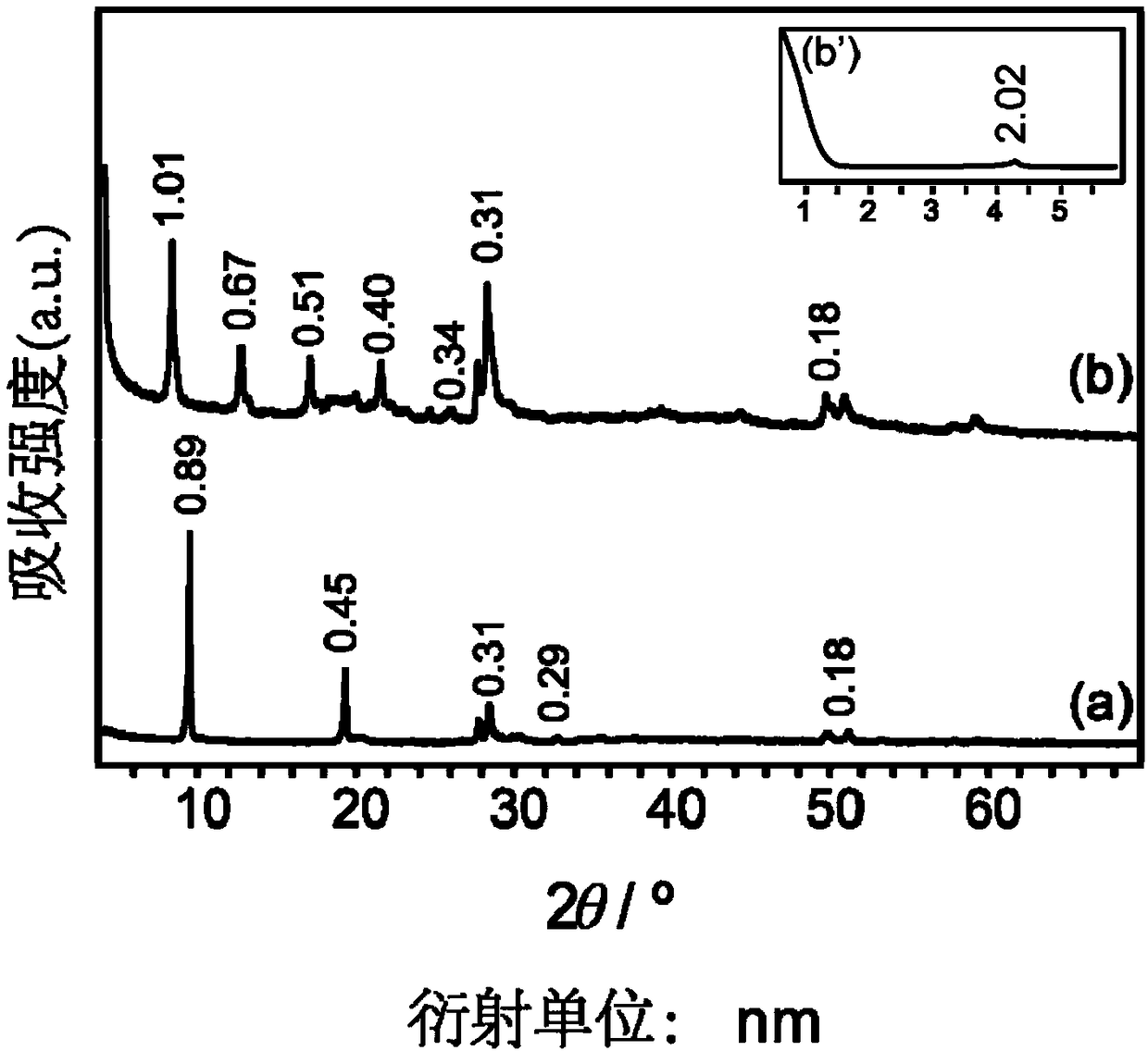 3-Hydroxy-2-naphthoic acid/1-octanesulfonic acid/lyh complex and its synthesis method