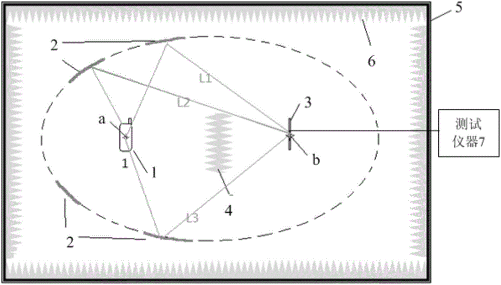 Wireless terminal test system and control method used for wireless terminal test system