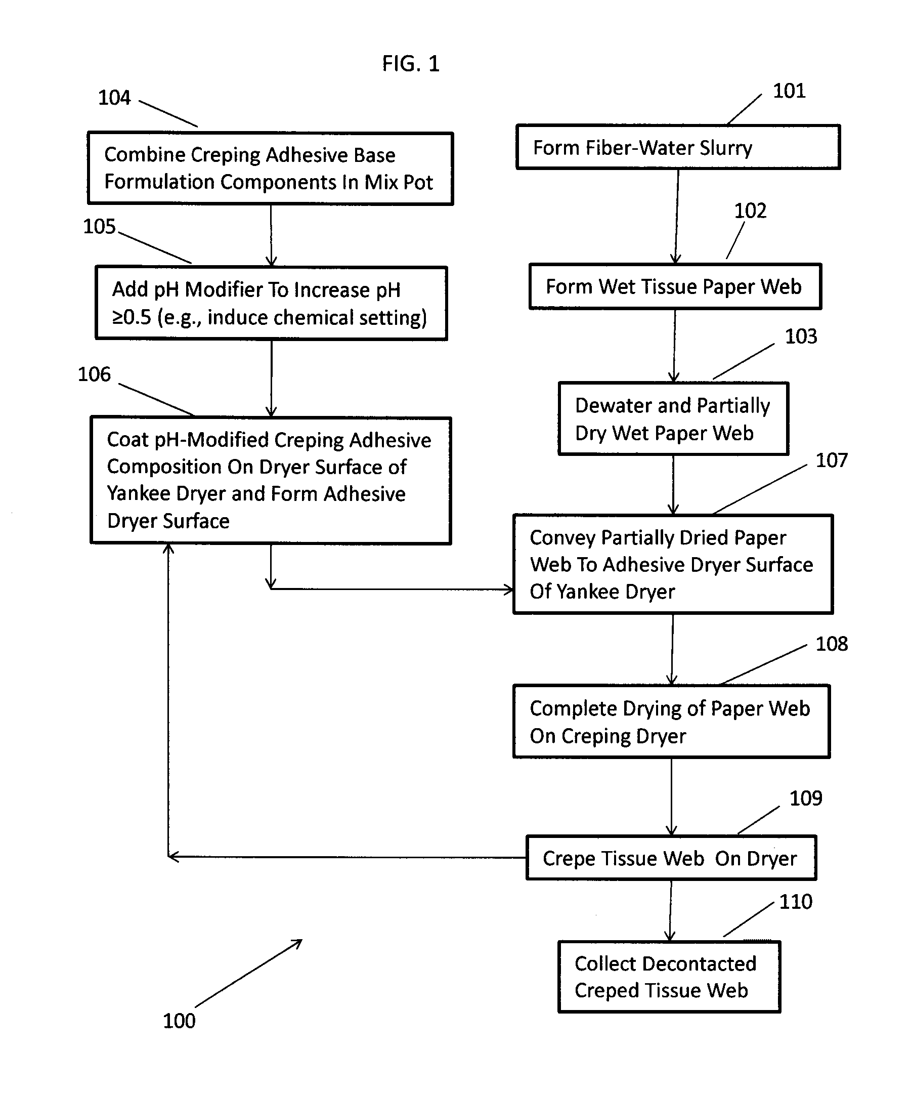 Creping methods using pH-modified creping adhesive compositions